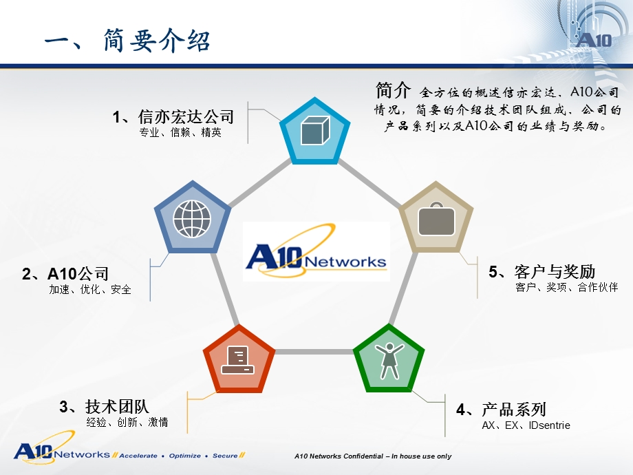 A10networksAX系列负载均衡设备介绍.ppt_第2页