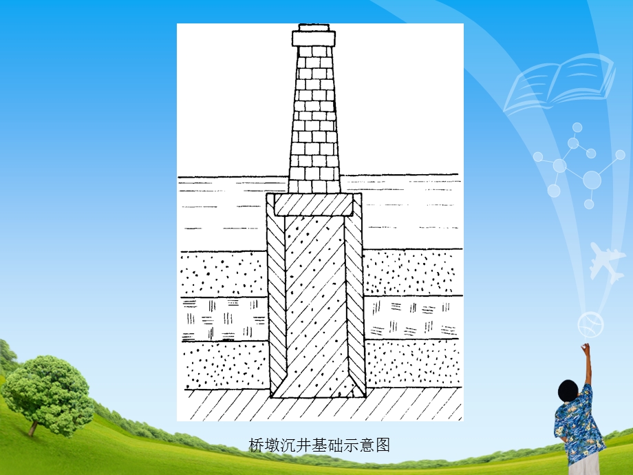 1沉井的构造与适用范围.ppt_第3页