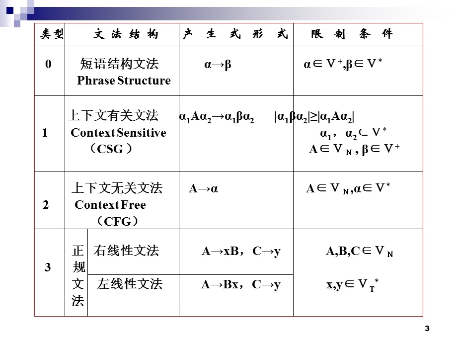 计算理论第4章图灵机.ppt_第3页