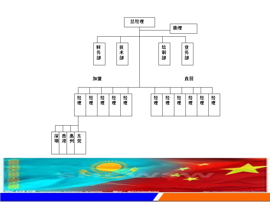 物流公司加盟招商合作章程.ppt_第2页