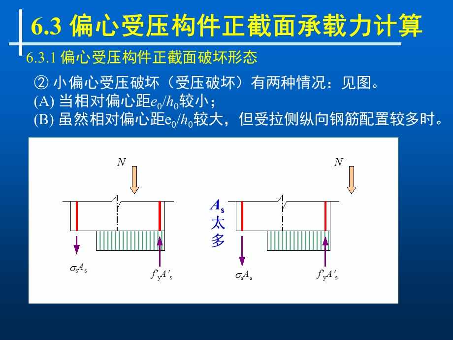 轴向受力构件2-偏心受压柱.ppt_第3页