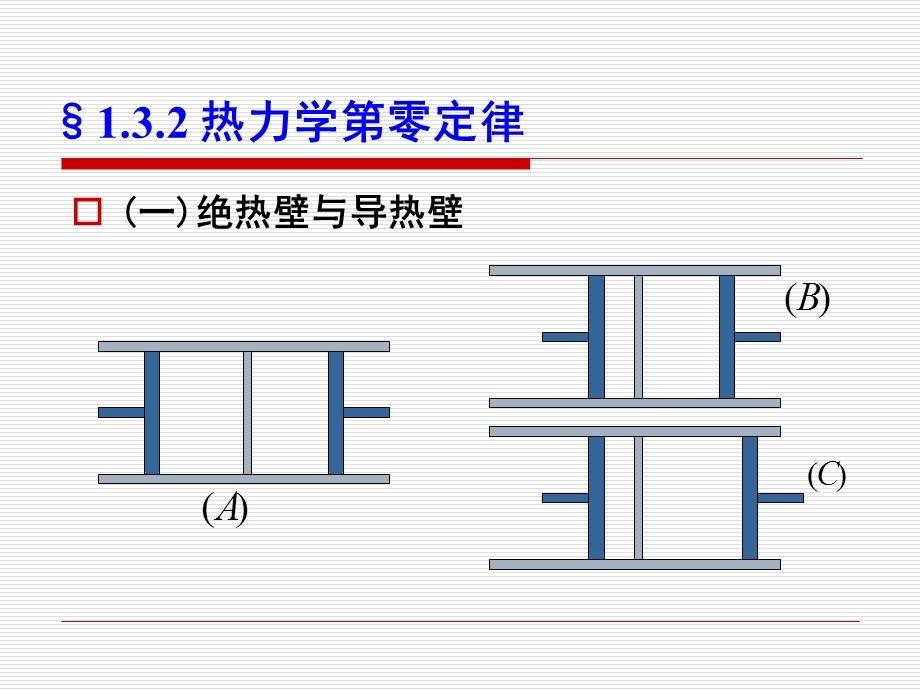 物理学热学温度.ppt_第3页