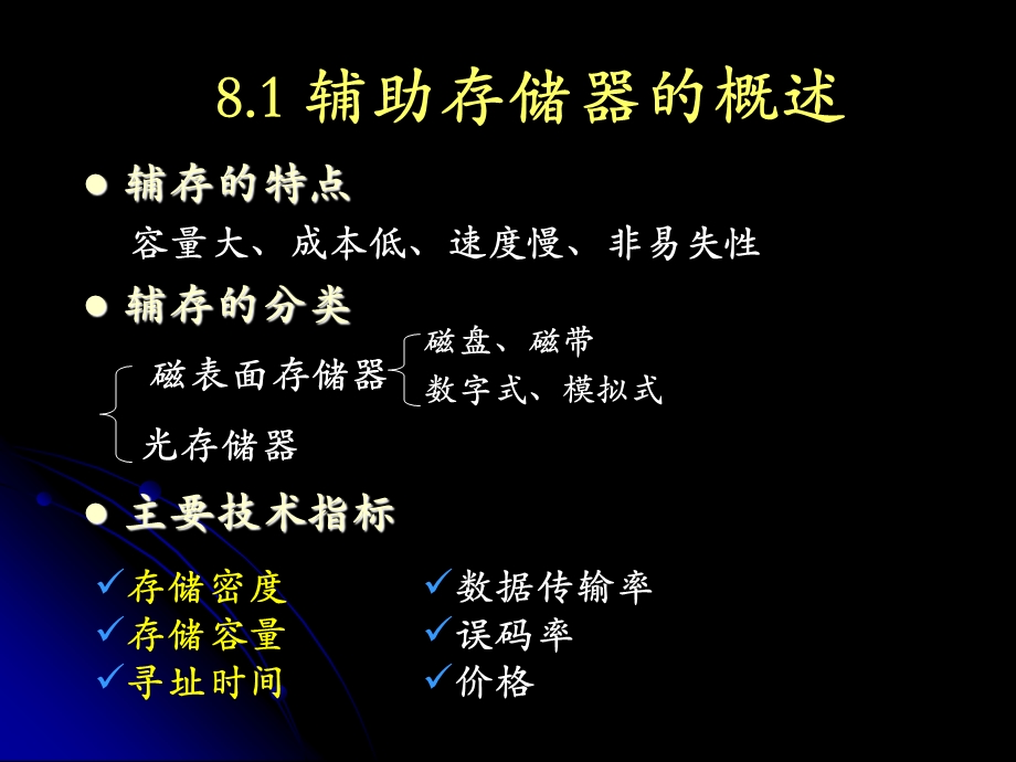 第八章辅助存储器.ppt_第2页