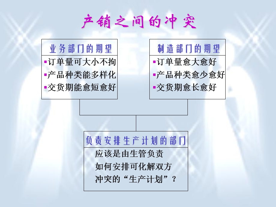 生产计划与交期管理.ppt_第3页