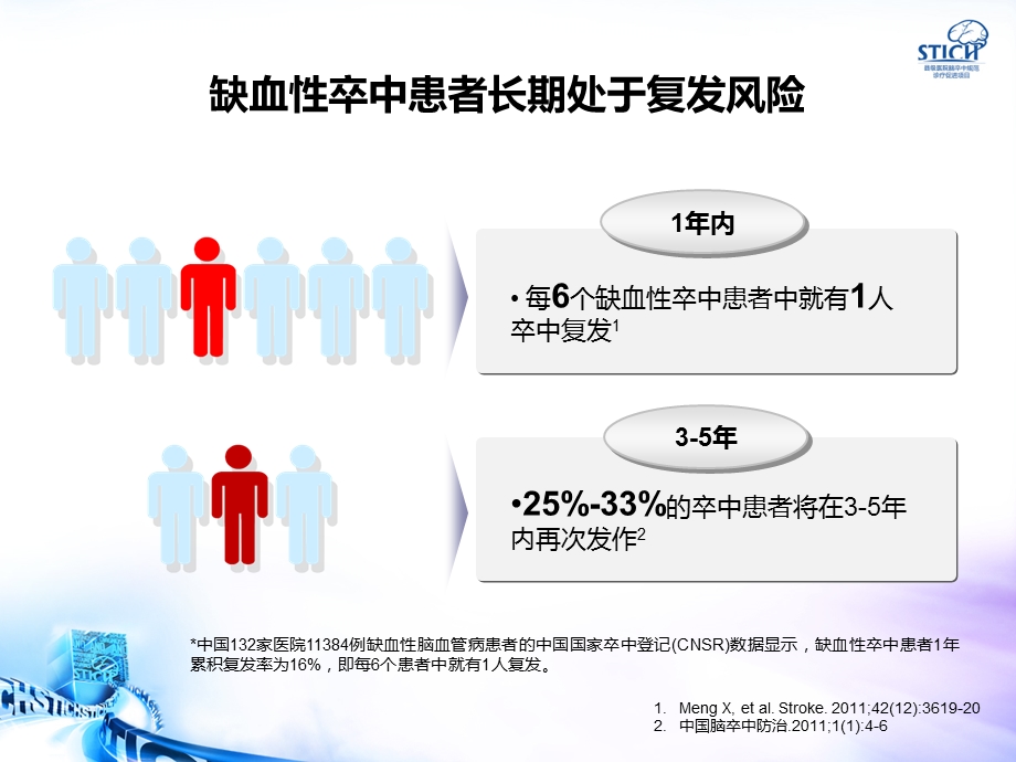 缺血性卒中二级预防规范.ppt_第3页