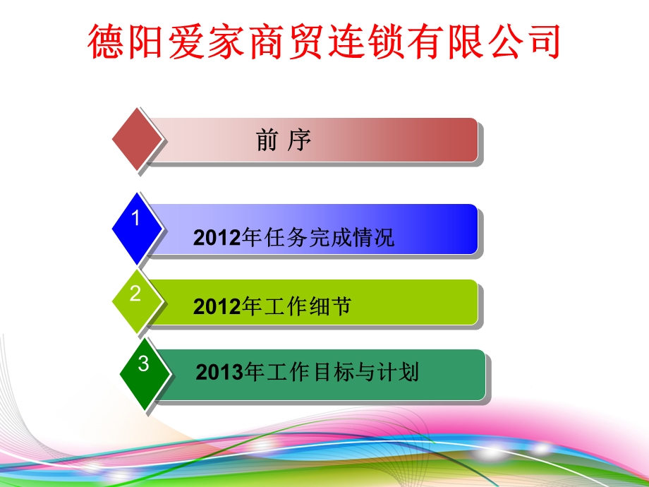 旌东店年终总结分析2.ppt_第2页