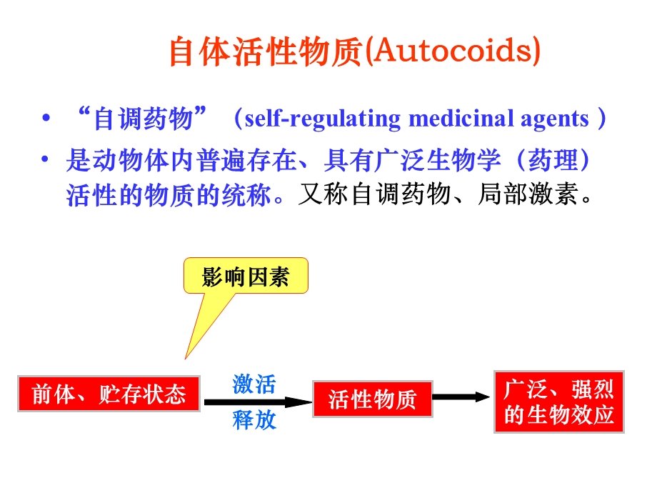 自体活性物质与解热镇痛药.ppt_第3页