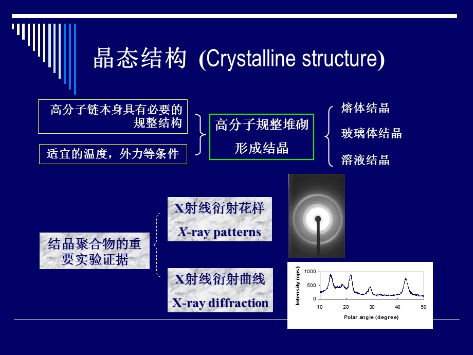 聚合物的结晶态.ppt_第2页