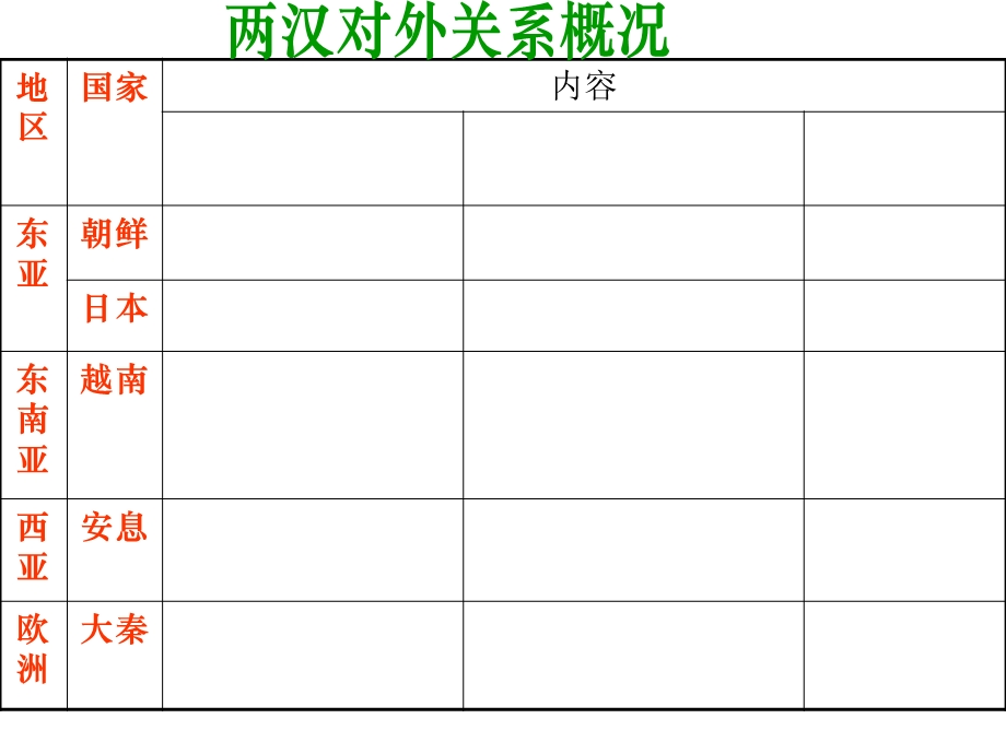 两汉时期对外关系.ppt_第3页