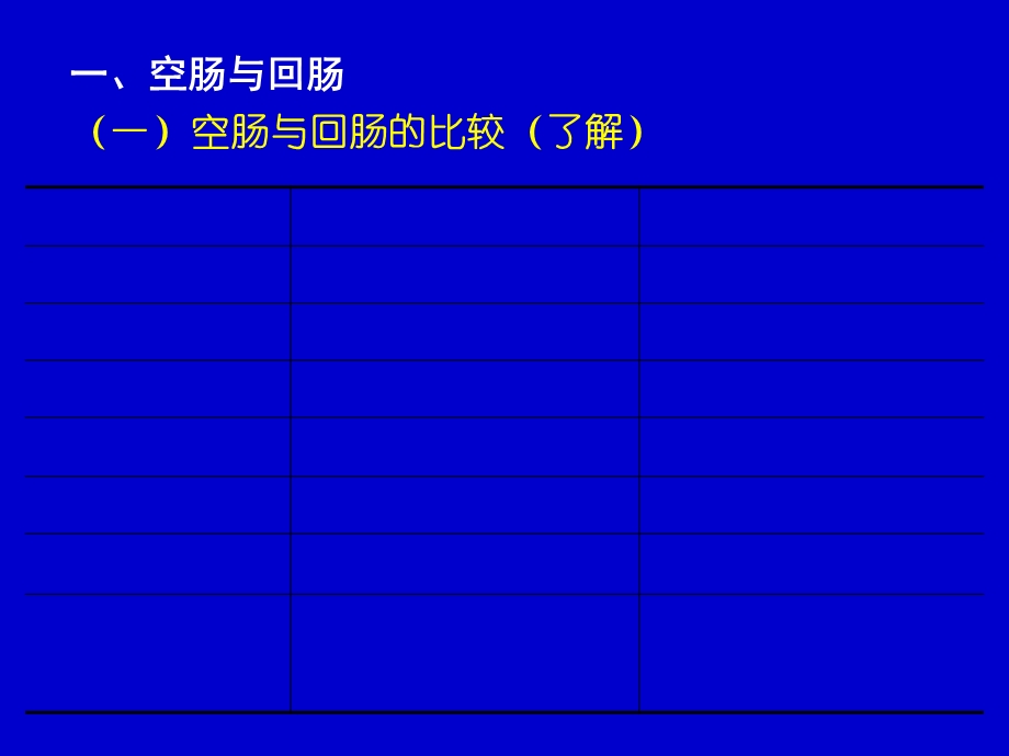 结肠下区和肝门静脉系统.ppt_第3页