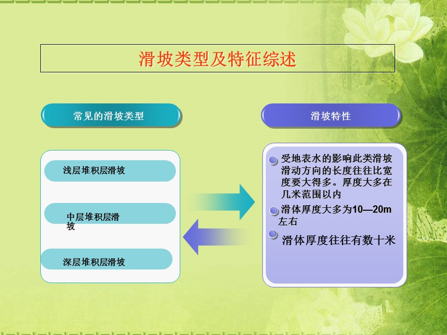 石灰石矿山开采项目边坡工程治理技术.ppt_第3页