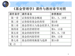 证券投资基金学生.ppt