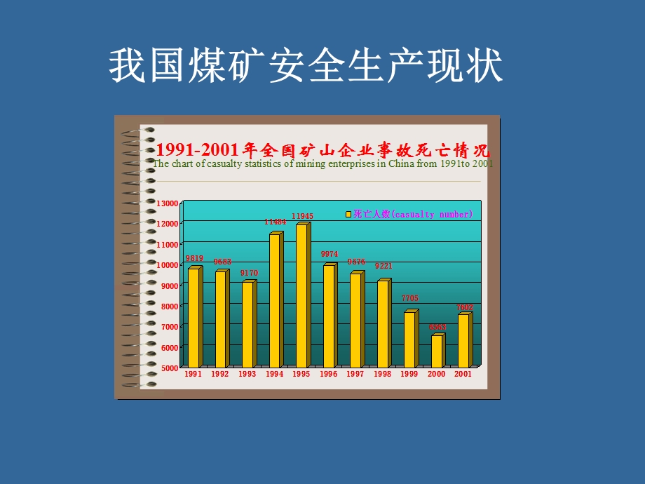 安全管理基础事故致因篇(修改后).ppt_第3页