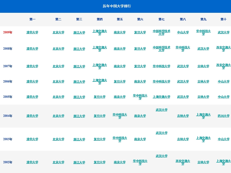 大学介绍班会课用3ppt课件.ppt_第1页