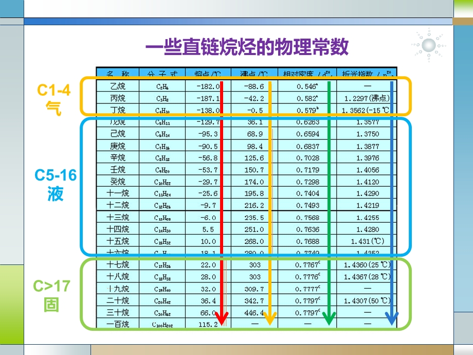 烷烃环烷烃的物理化学性质.ppt_第2页