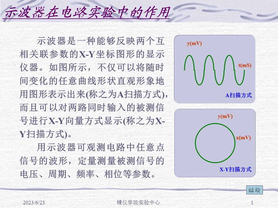 示波器功能及使用.ppt_第2页