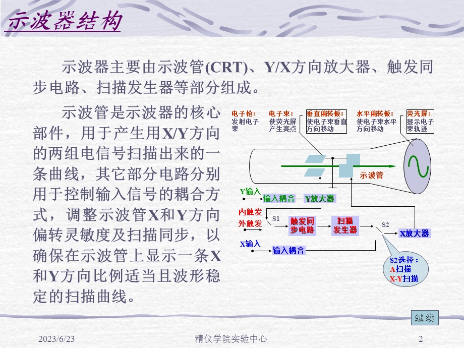 示波器功能及使用.ppt_第3页