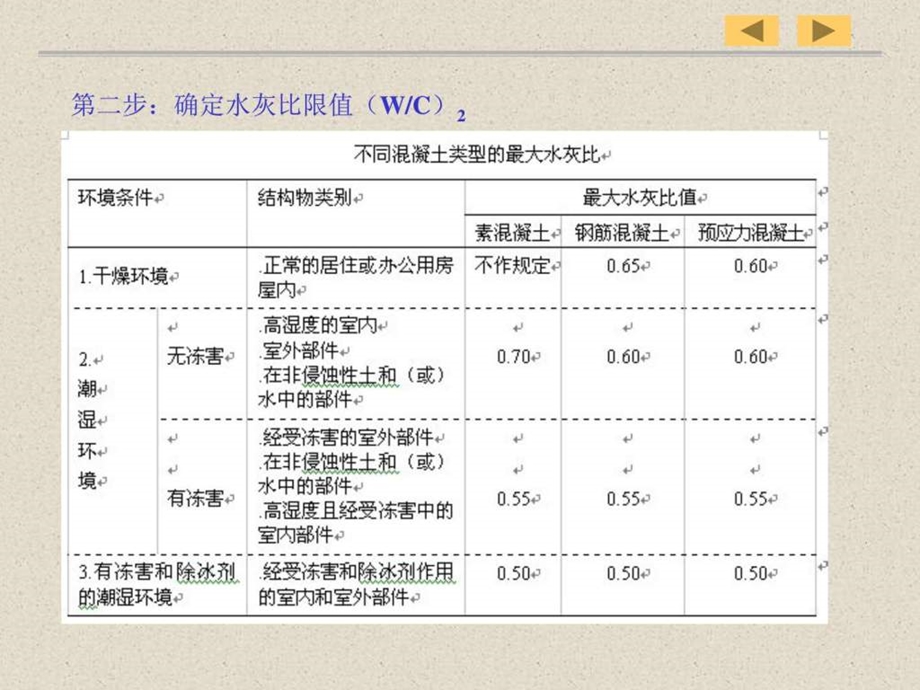 chap3高性能混凝土配合比设计图文.ppt.ppt_第3页