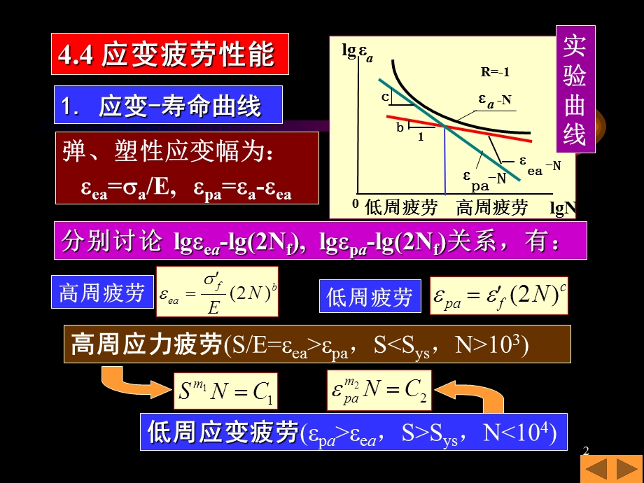 疲劳与断裂第四章应变疲劳.ppt_第2页