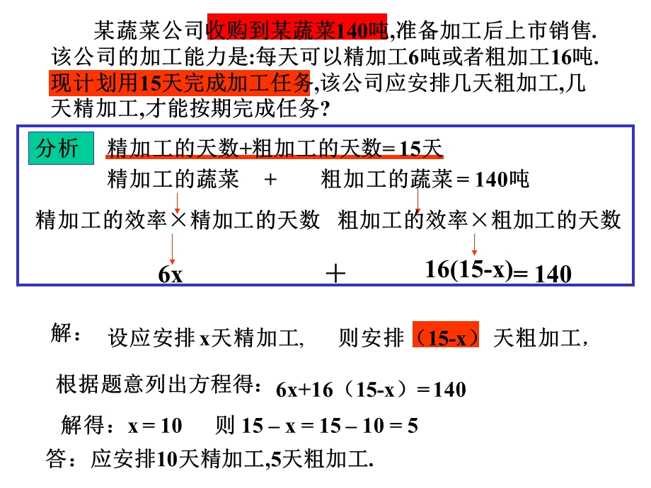 列二元一次方程组解应用题1.ppt_第3页