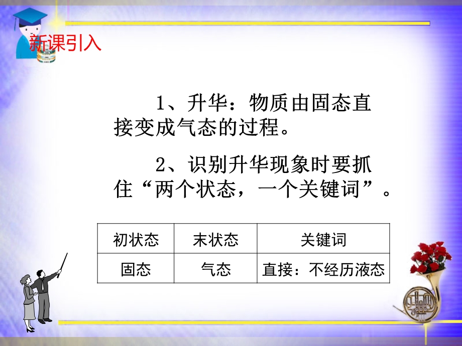 升华和凝华.ppt.ppt_第3页