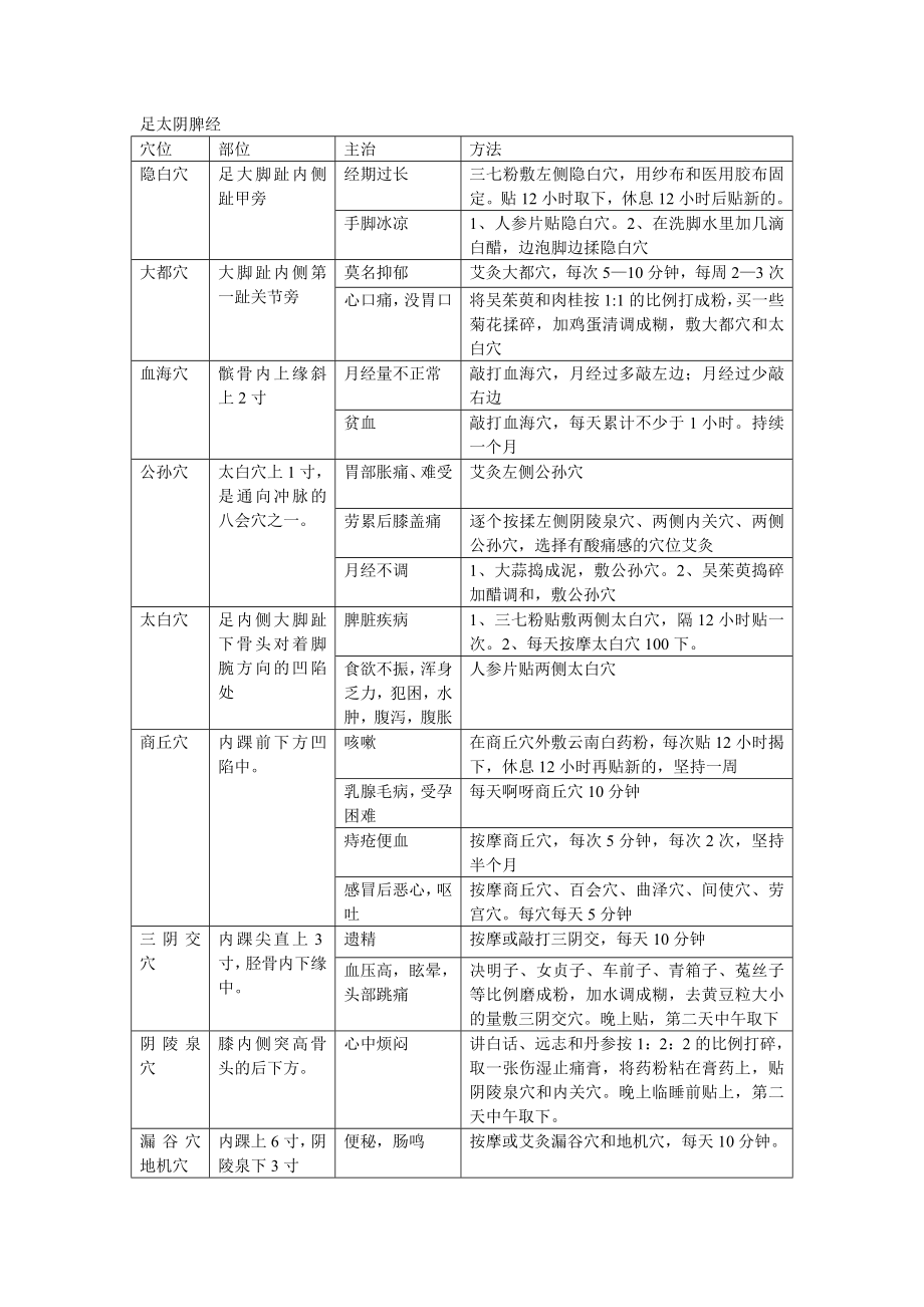 金牌穴道保健按摩课件基础知识.doc_第3页