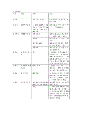 金牌穴道保健按摩课件基础知识.doc