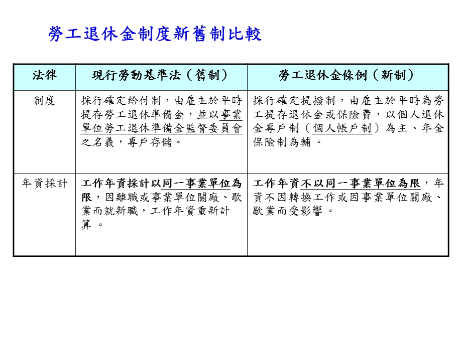 旧制劳退金与结清旧年资实作技巧.ppt_第3页