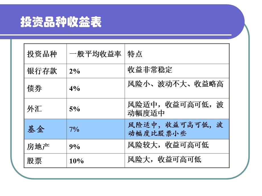 金融学课件基金.ppt_第2页