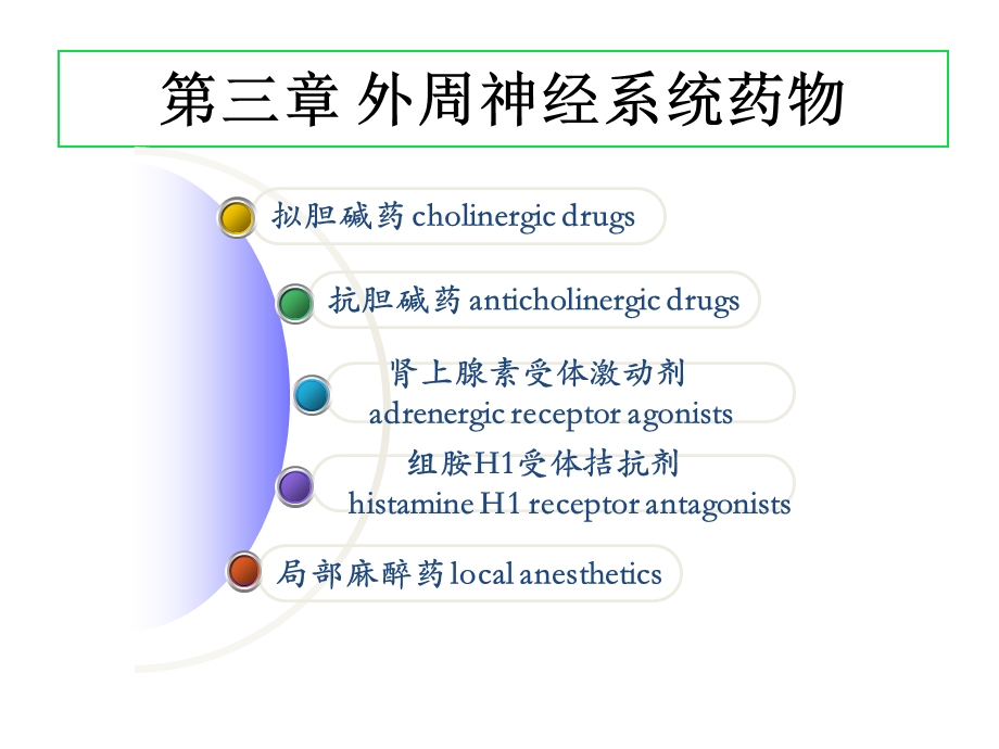 药物化学第三章.ppt_第2页