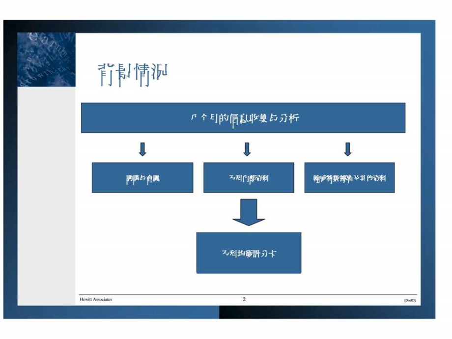 翰威特万科平衡计分卡培训.ppt_第2页