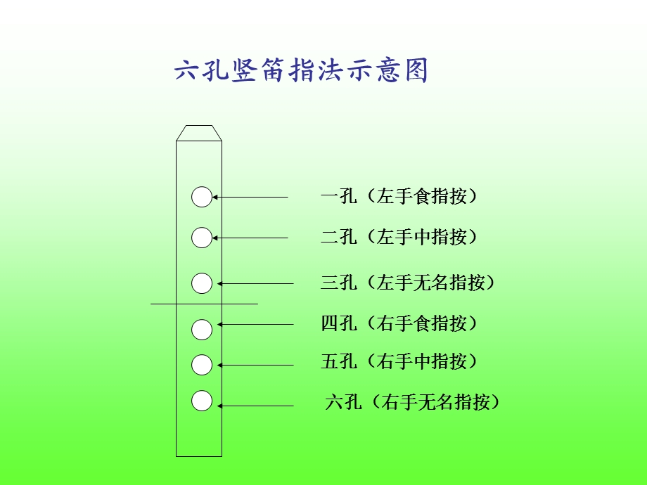 六孔竖笛指法示意图.ppt_第1页