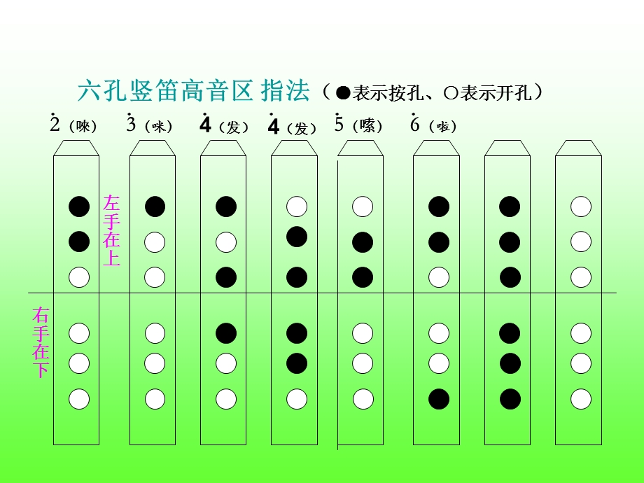 六孔竖笛指法示意图.ppt_第3页