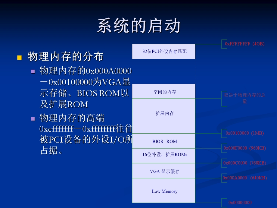 第三章系统的启动和初始化includelab.ppt_第3页