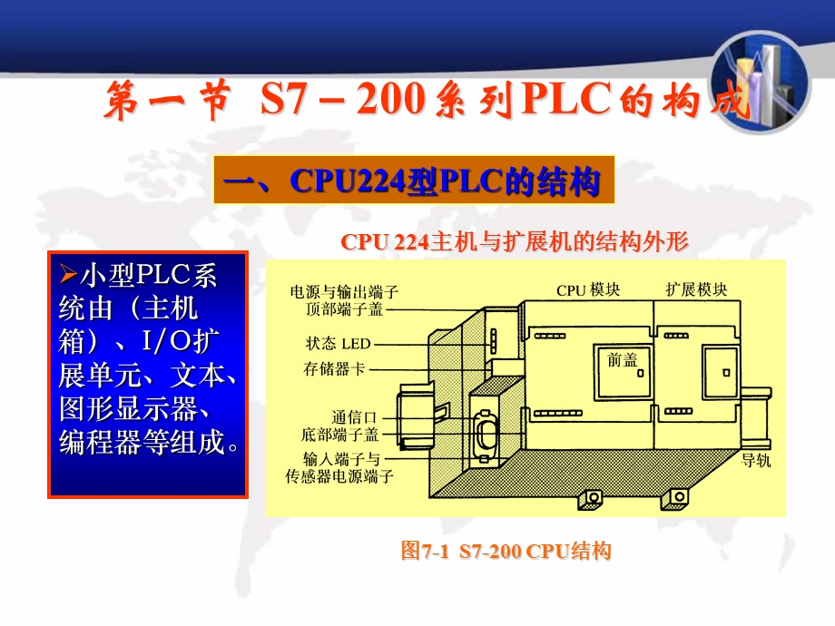 精品课程电子课件s7200.ppt_第2页