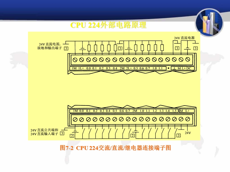 精品课程电子课件s7200.ppt_第3页