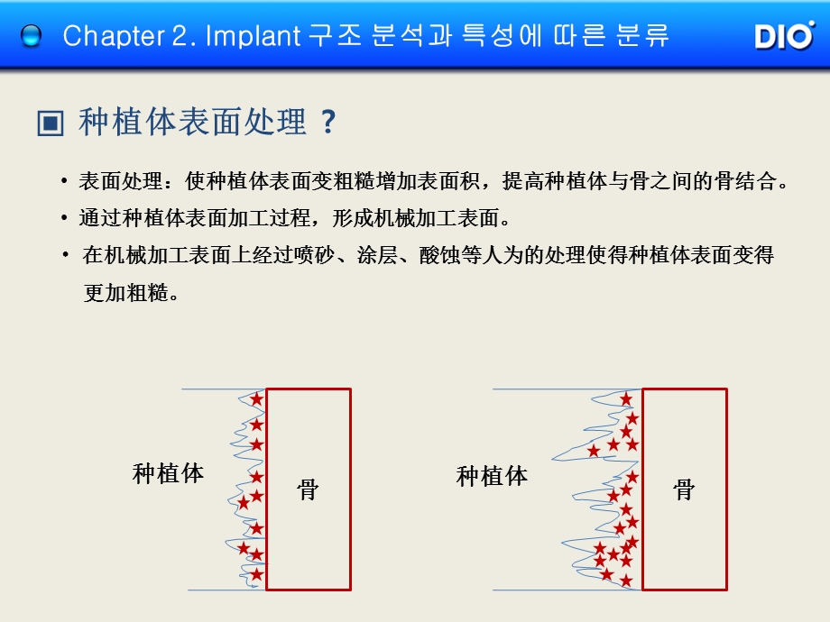 种植体表面处理.ppt_第2页