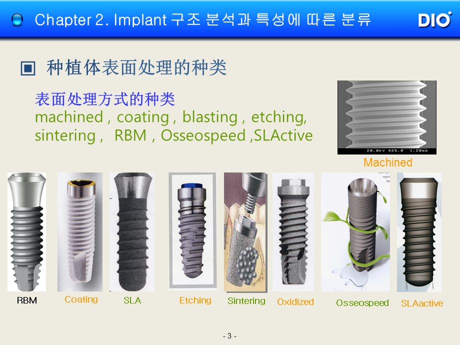 种植体表面处理.ppt_第3页