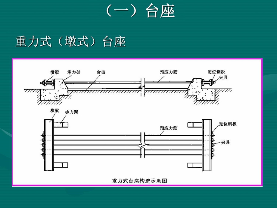 优质文档预应力混凝土简支梁桥的施工工艺1图文.ppt_第2页