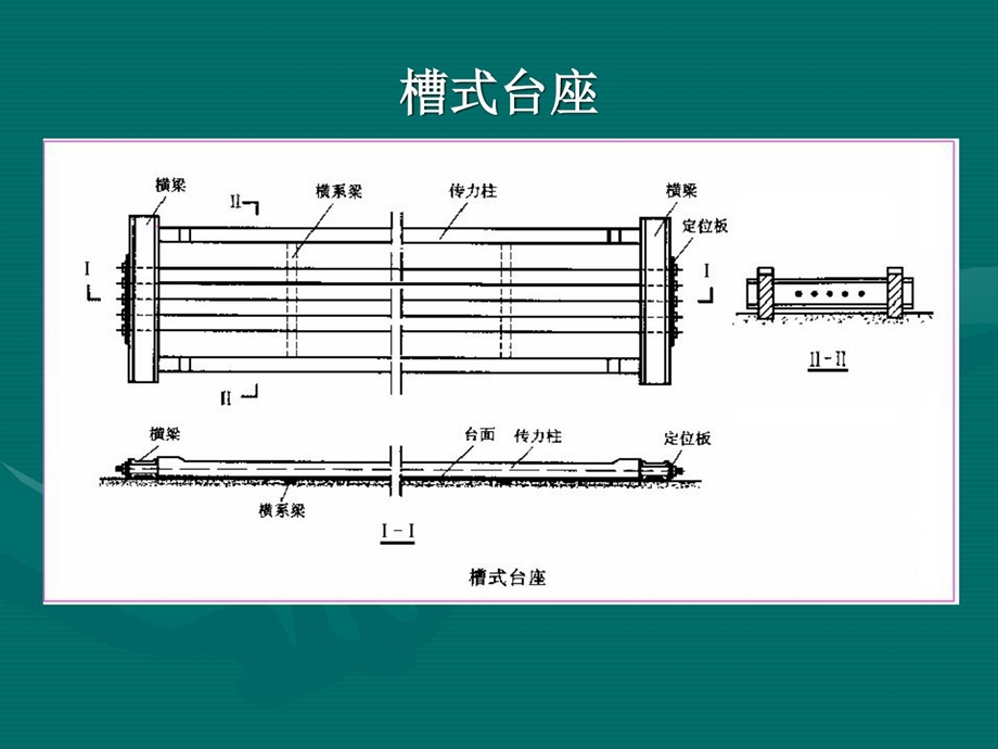 优质文档预应力混凝土简支梁桥的施工工艺1图文.ppt_第3页