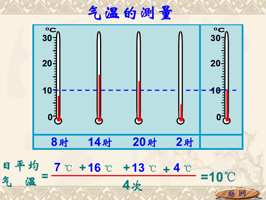 气温和降水第一课时.ppt_第2页