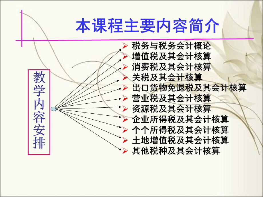 第一章税法与税务会计概论.ppt_第2页