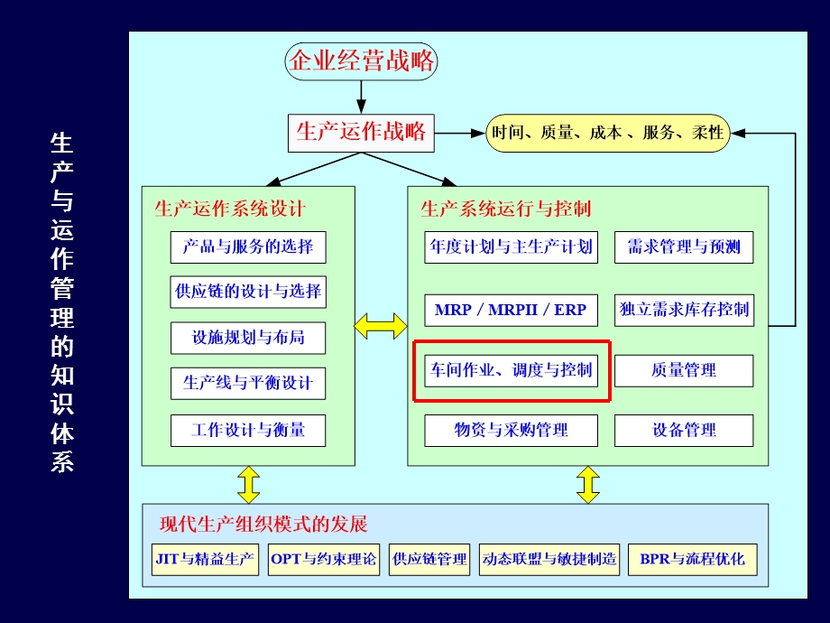 生产作业计划制定.ppt_第3页