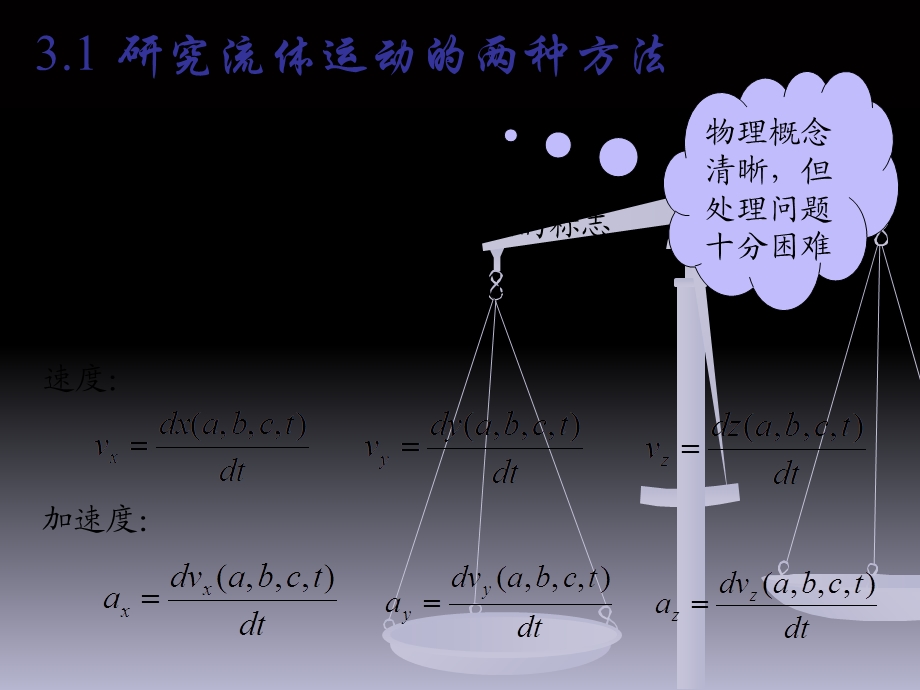 流体力学第三章流体动力学.ppt_第2页