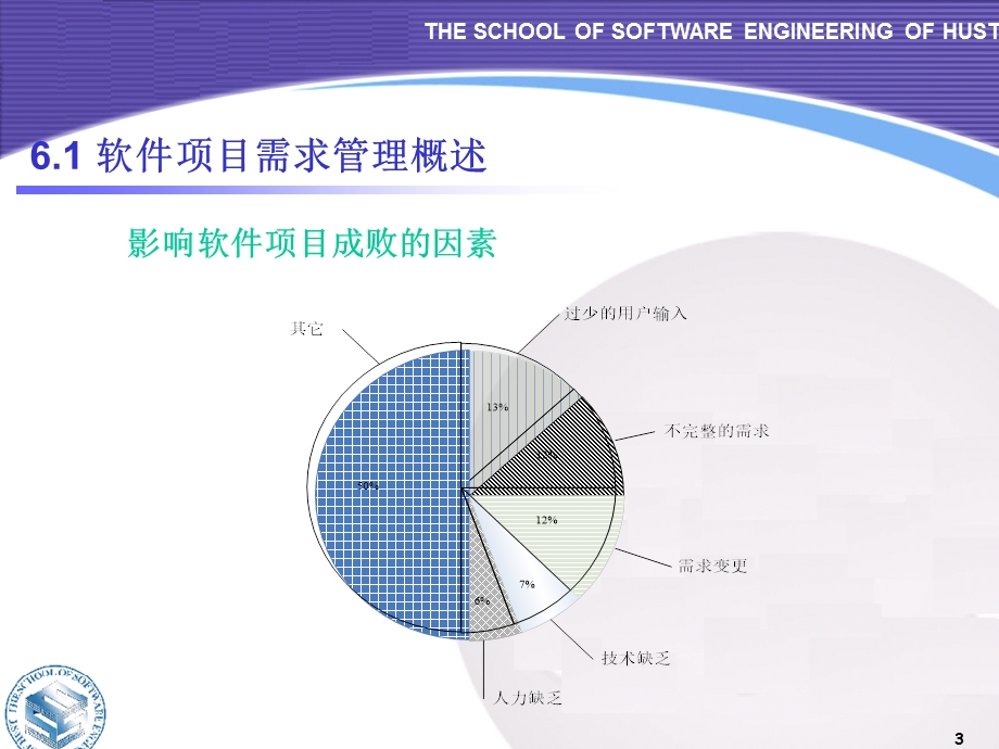 软件项目需求管理.ppt_第3页