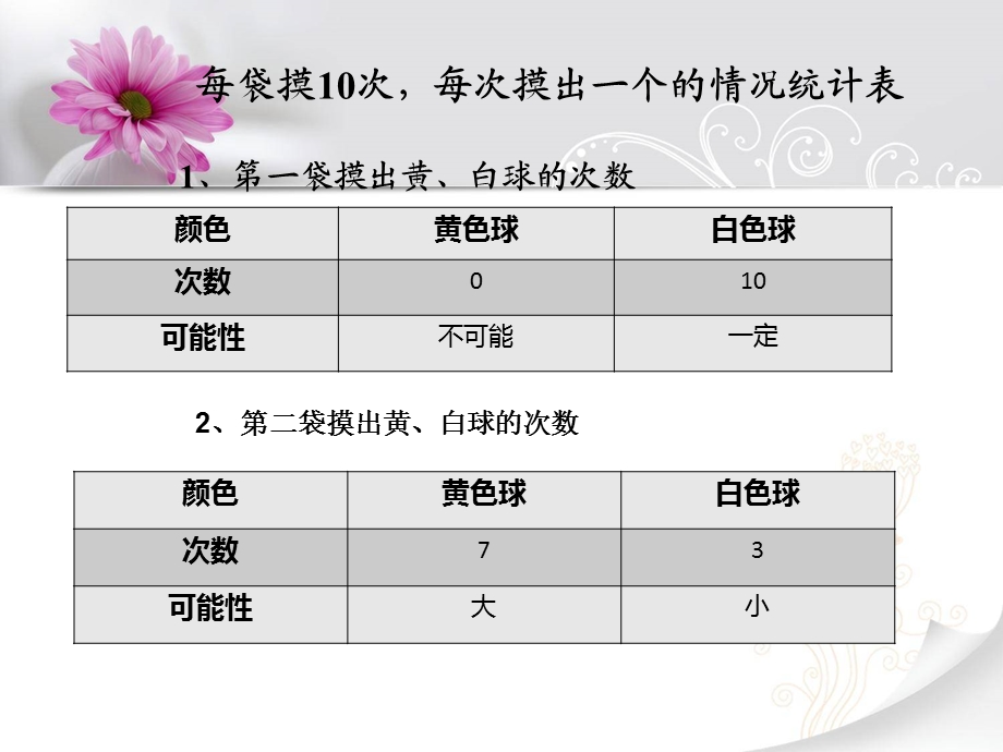 可能性ppt.ppt.ppt_第2页