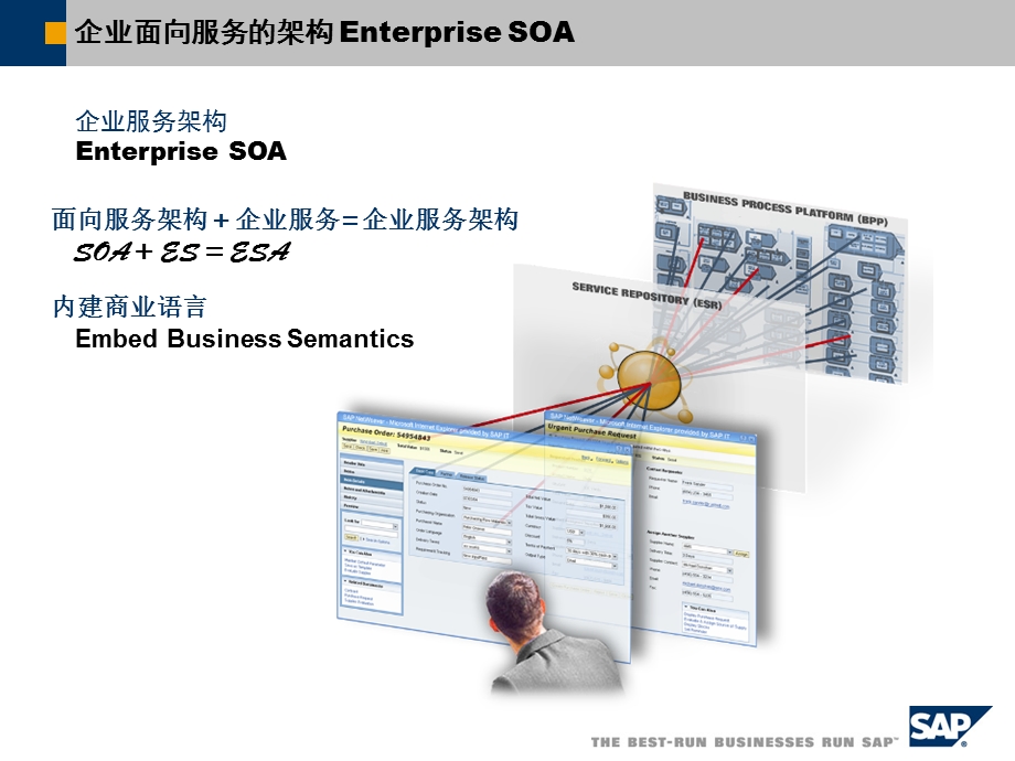 开发基于SOA新一代企业管理应用软件.ppt_第3页