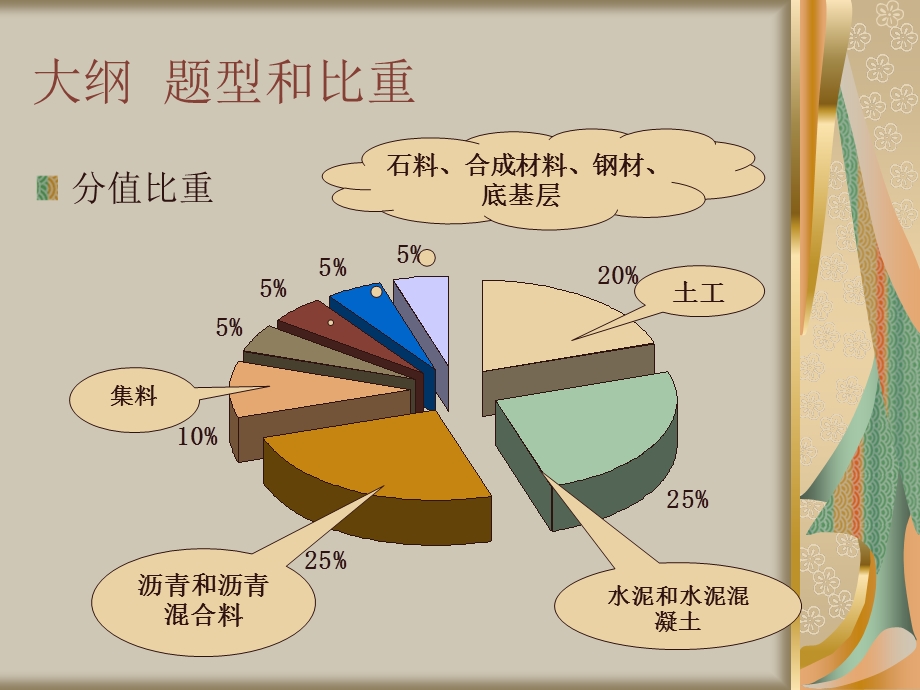 试验检测人员考.ppt_第3页