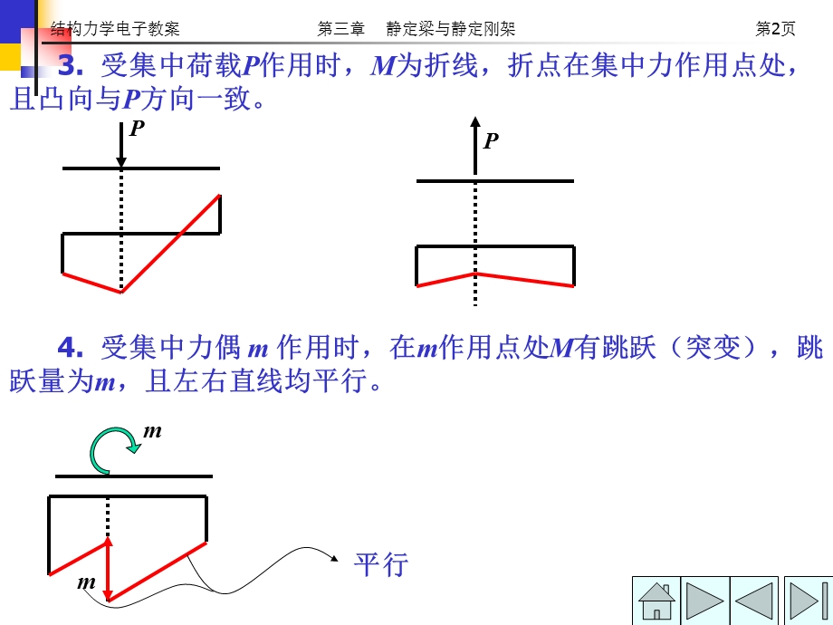 结构力学电子教案第三章静定梁与静定刚架ppt课件.ppt_第2页