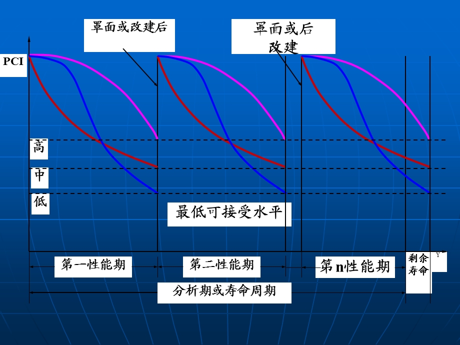 eA路面结构的力学分析.ppt_第3页